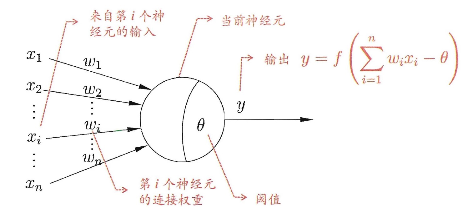 感知机模型