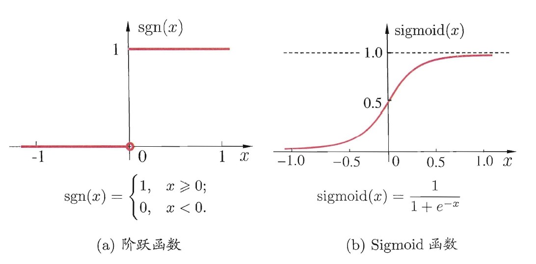 激活函数